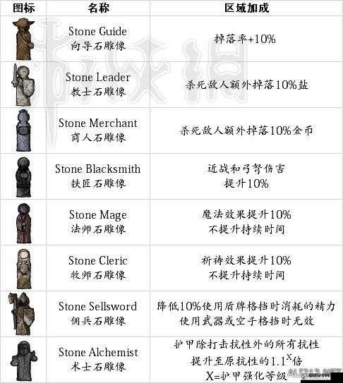 盐和避难所游戏中敏捷流玩家必备，武器选择与加点策略全解析攻略